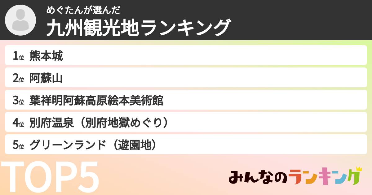 めぐたんさんの「九州観光地ランキング」