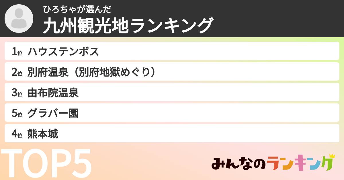 ひろちゃさんの「九州観光地ランキング」