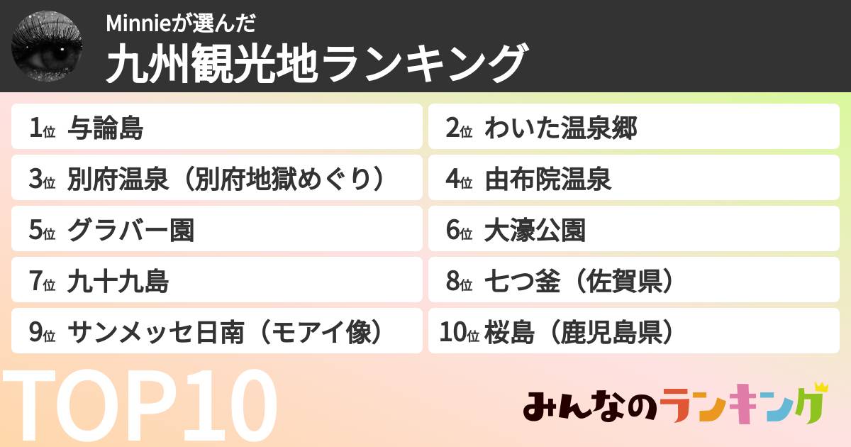 Minnieさんの「九州観光地ランキング」