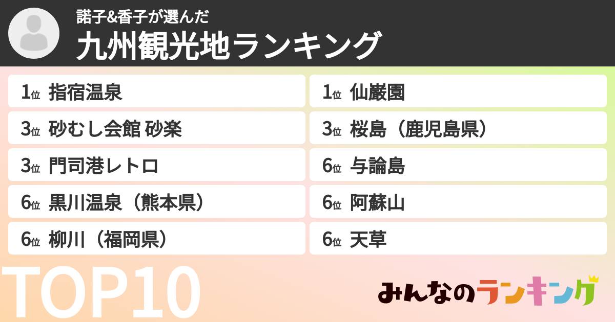 諾子&香子さんの「九州観光地ランキング」