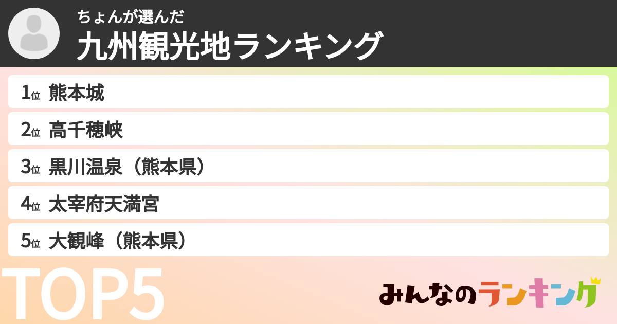 ちょんさんの「九州観光地ランキング」