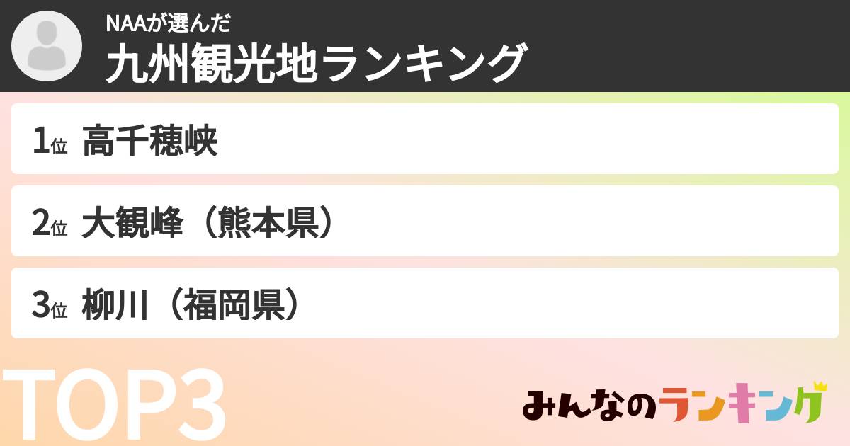 NAAさんの「九州観光地ランキング」