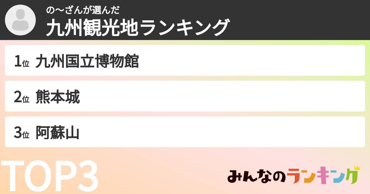 の〜ざんさんの「九州観光地ランキング」