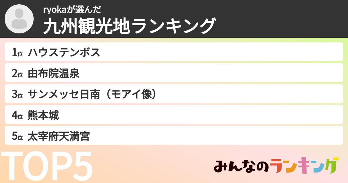 ryokaさんの「九州観光地ランキング」