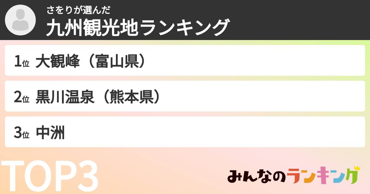 さをりさんの「九州観光地ランキング」