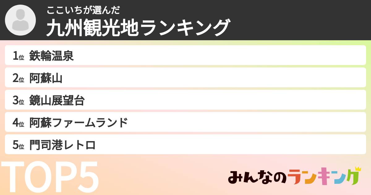 ここいちさんの「九州観光地ランキング」
