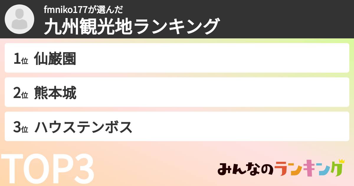 fmniko177さんの「九州観光地ランキング」