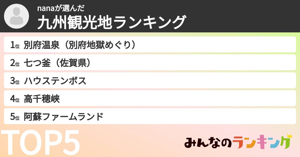 nanaさんの「九州観光地ランキング」