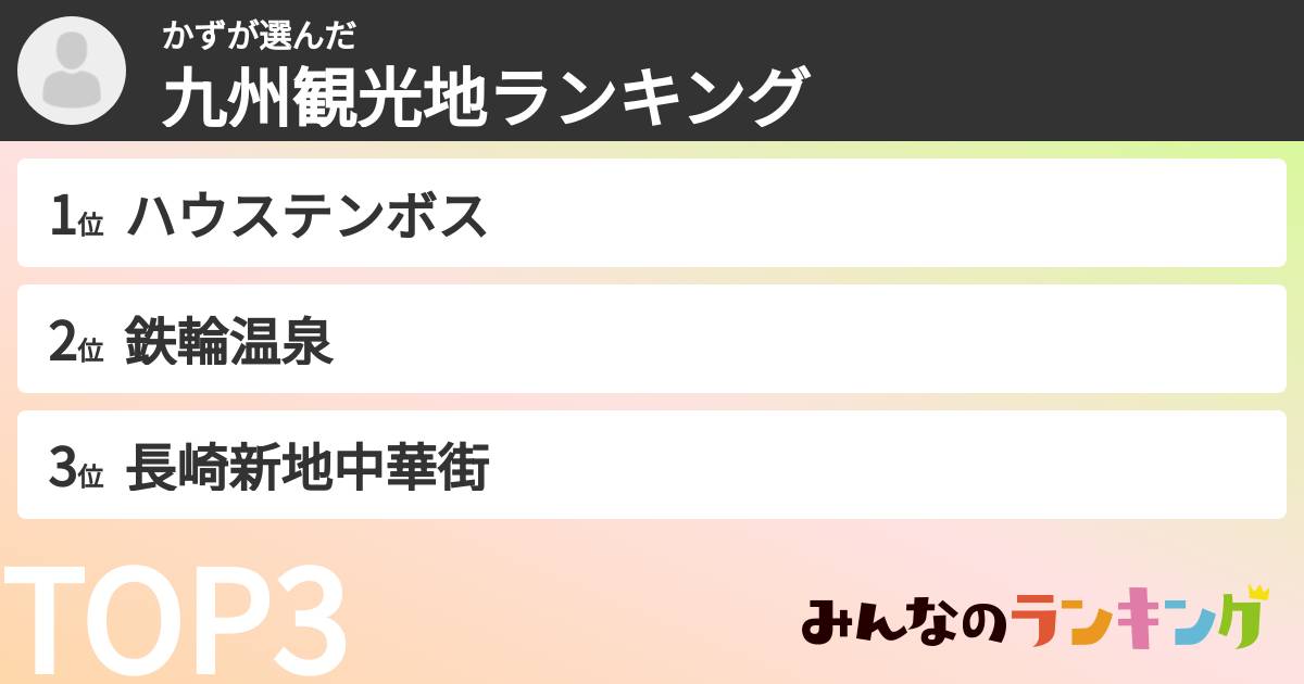 かずさんの「九州観光地ランキング」