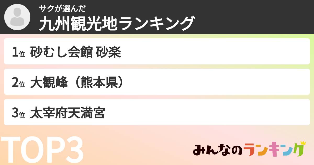 サクさんの「九州観光地ランキング」