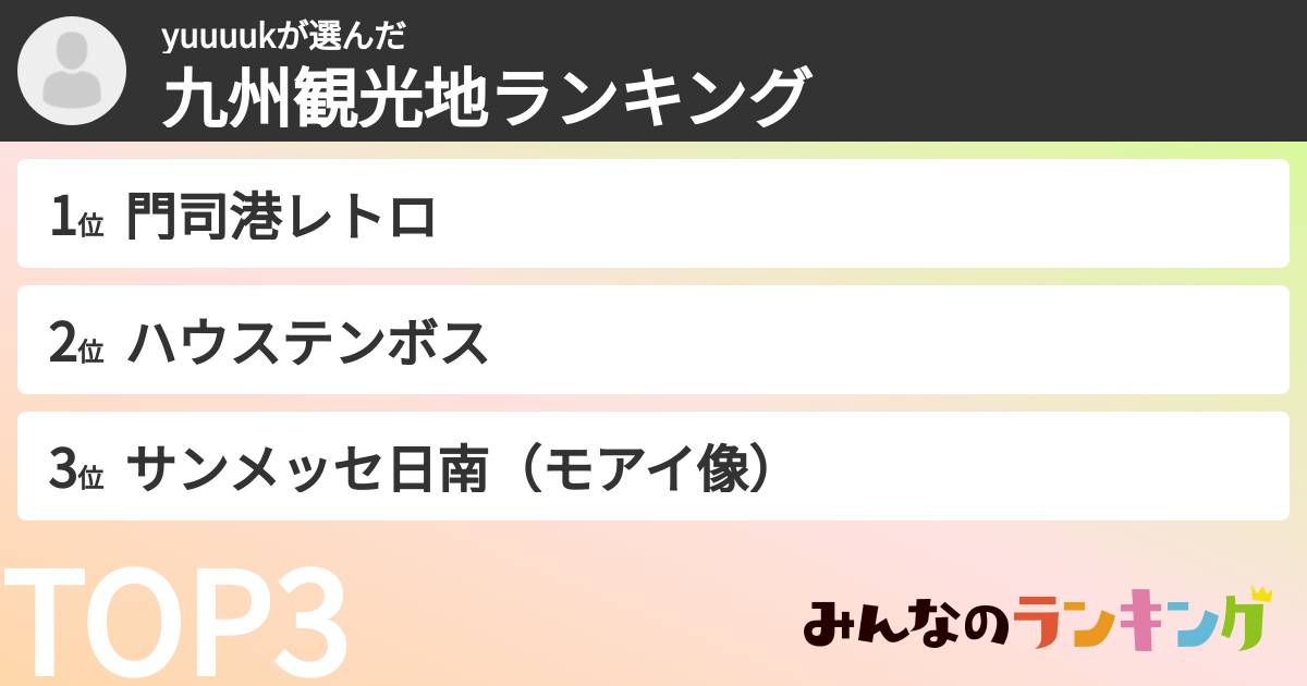 yuuuukさんの「九州観光地ランキング」