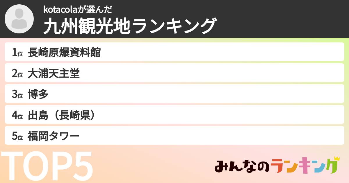 kotacolaさんの「九州観光地ランキング」