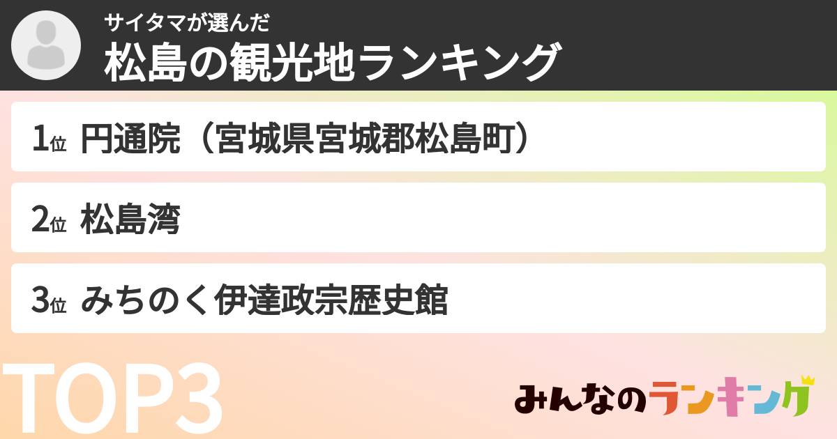 サイタマさんの「松島の観光地ランキング」