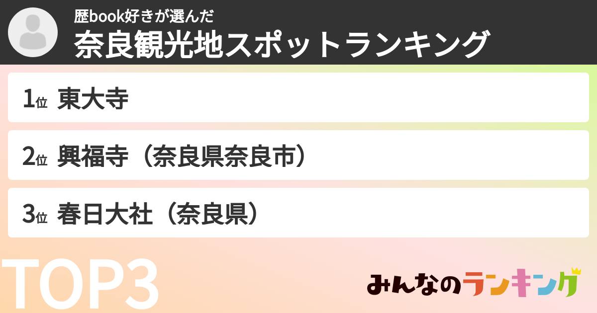 歴book好きさんの「奈良観光地スポットランキング」