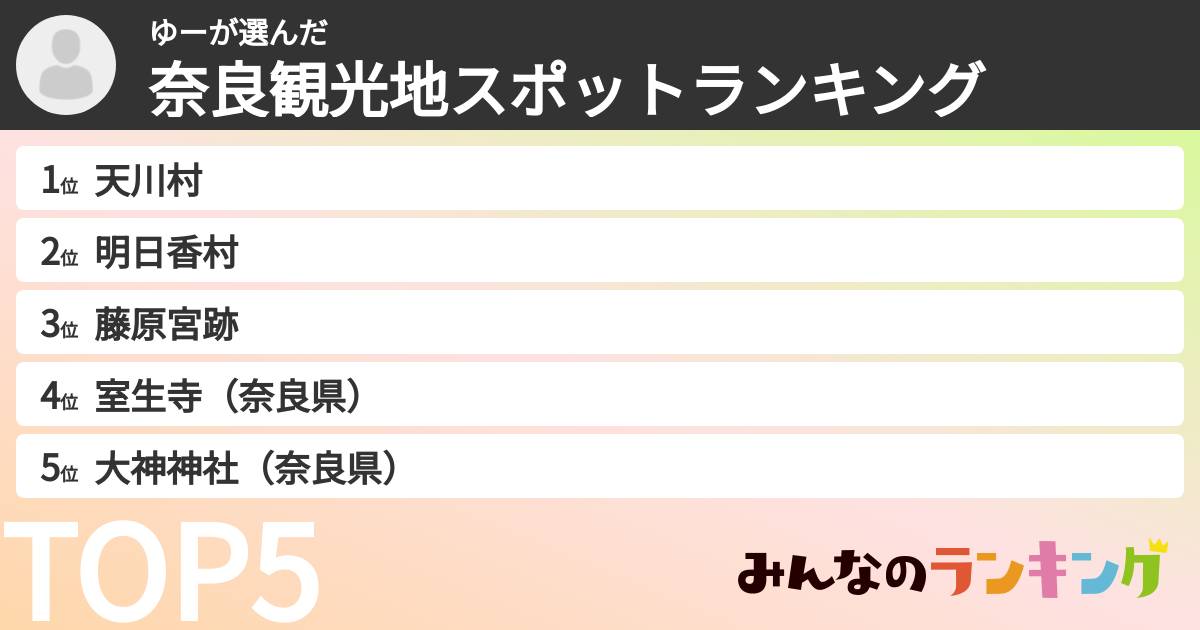 ゆーさんの「奈良観光地スポットランキング」