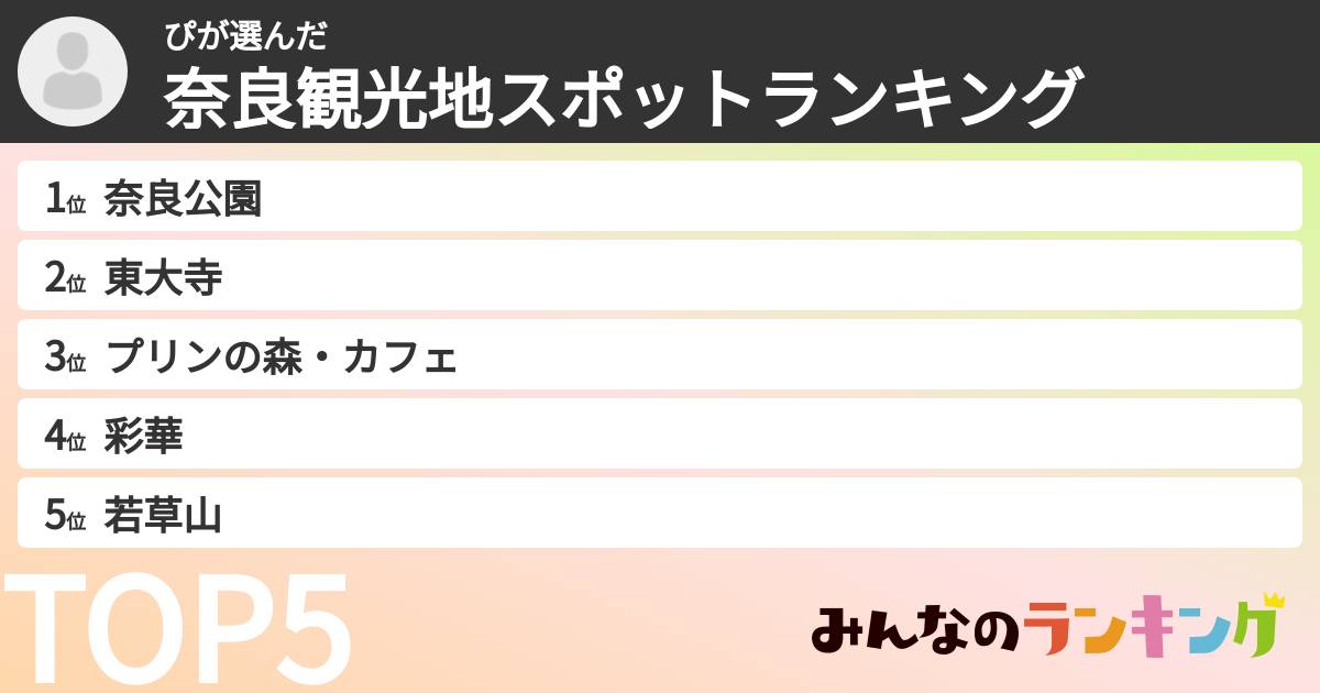 ぴさんの「奈良観光地スポットランキング」