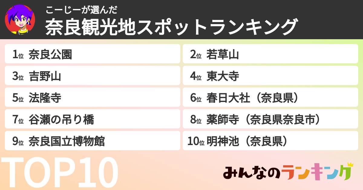 こーじーさんの「奈良観光地スポットランキング」