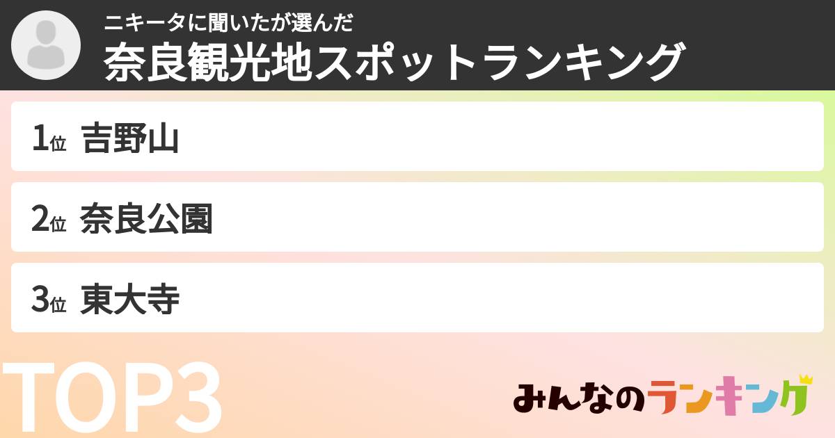 ニキータに聞いたさんの「奈良観光地スポットランキング」