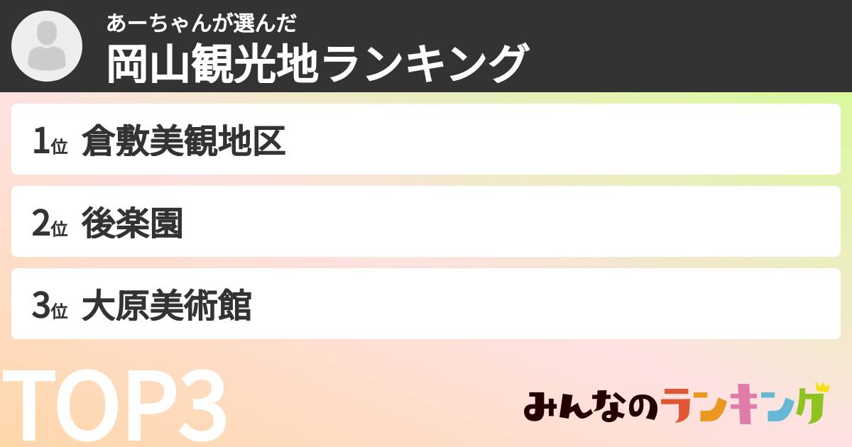 あーちゃんさんの「岡山観光地ランキング」
