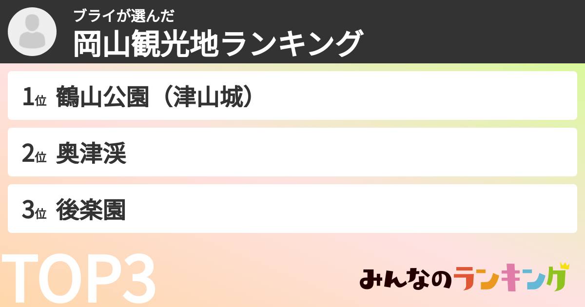 ブライさんの「岡山観光地ランキング」
