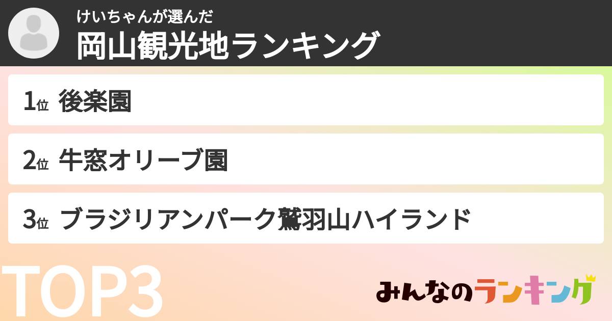 けいちゃんさんの「岡山観光地ランキング」