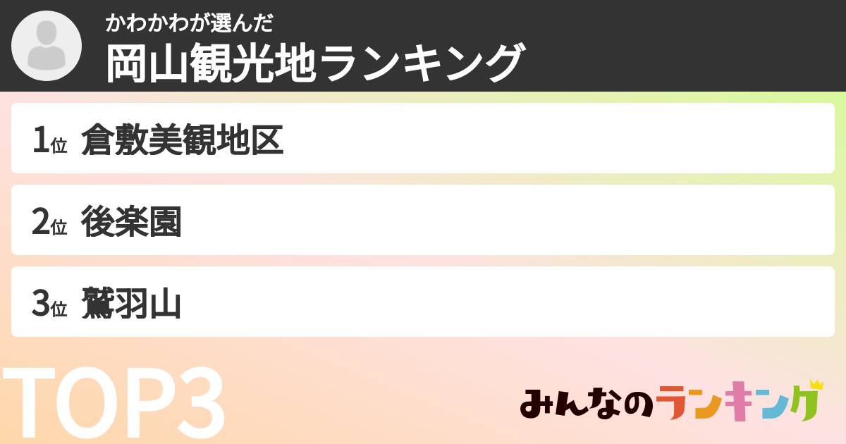 かわかわさんの「岡山観光地ランキング」