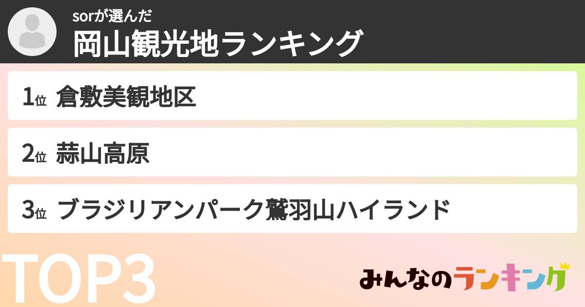 sorさんの「岡山観光地ランキング」