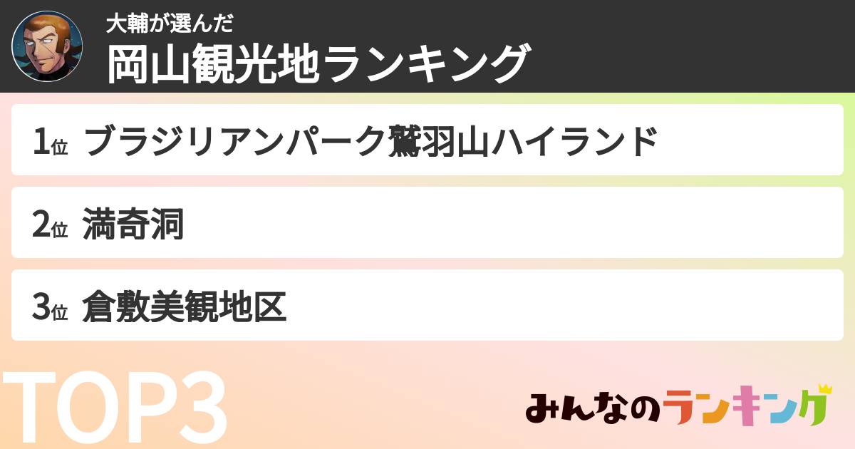 大輔さんの「岡山観光地ランキング」