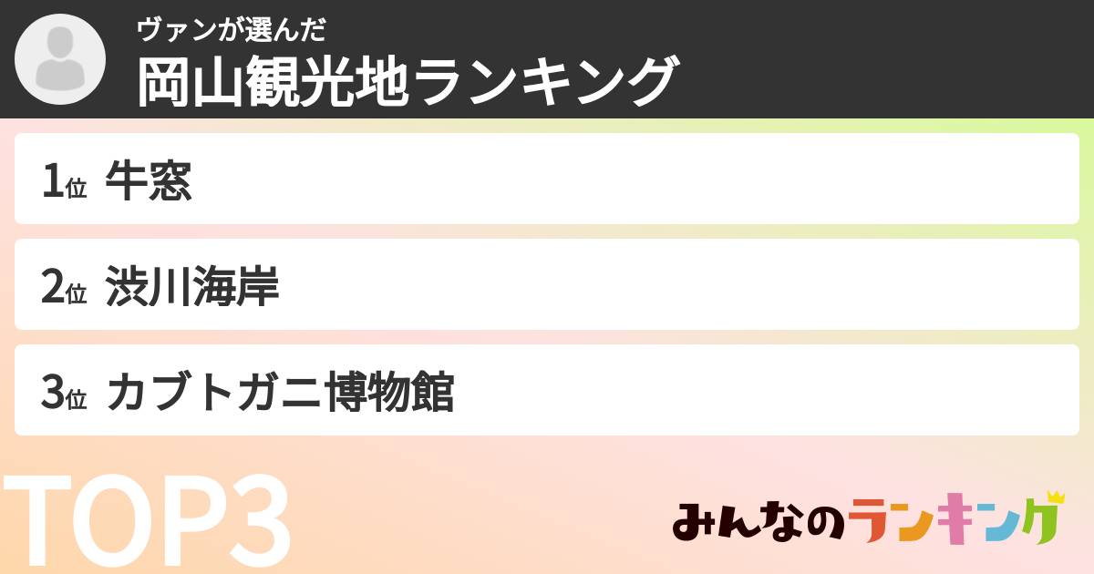 ヴァンさんの「岡山観光地ランキング」