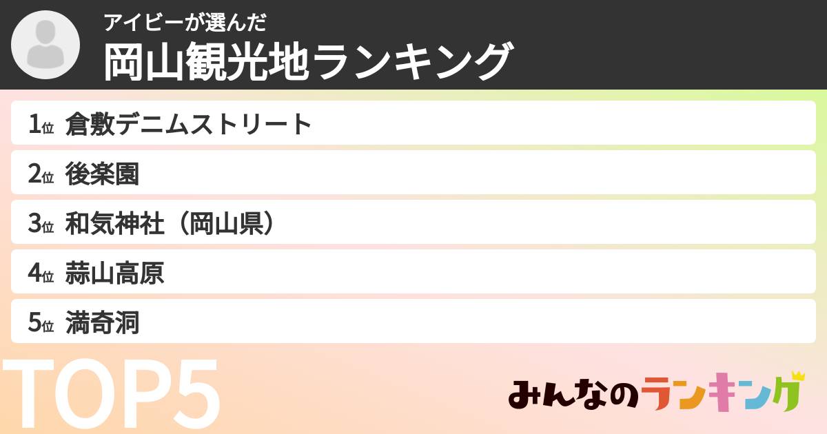 アイビーさんの「岡山観光地ランキング」