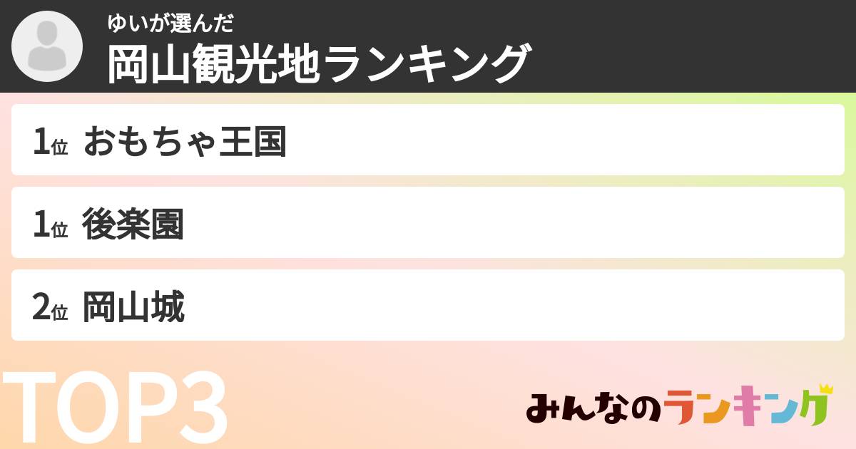 ゆいさんの「岡山観光地ランキング」