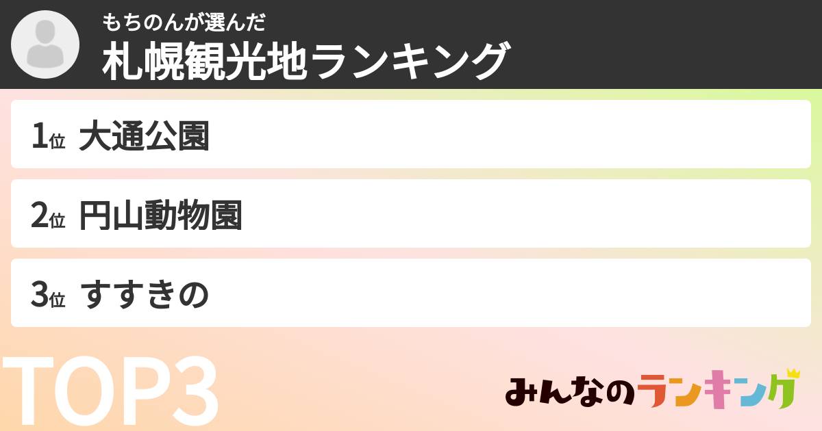 もちのんさんの「札幌観光地ランキング」