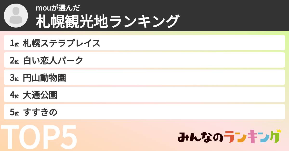 mouさんの「札幌観光地ランキング」