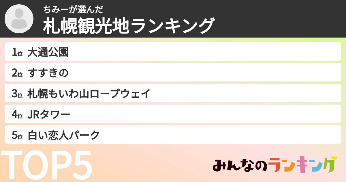 ちみーさんの「札幌観光地ランキング」