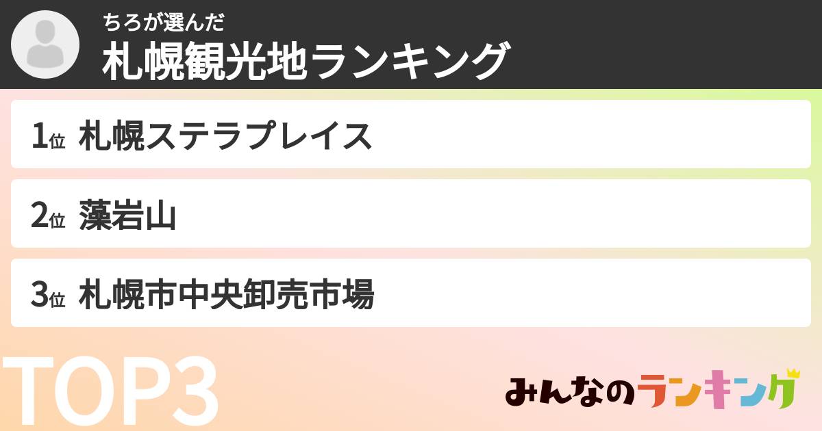 ちろさんの「札幌観光地ランキング」