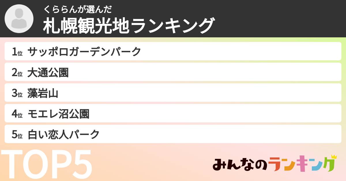 くららんさんの「札幌観光地ランキング」