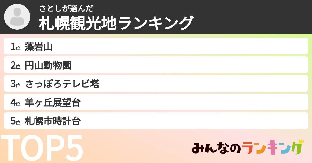 さとしさんの「札幌観光地ランキング」