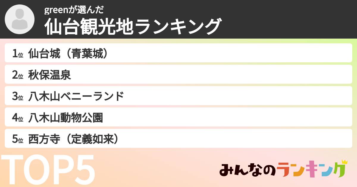 greenさんの「仙台観光地ランキング」