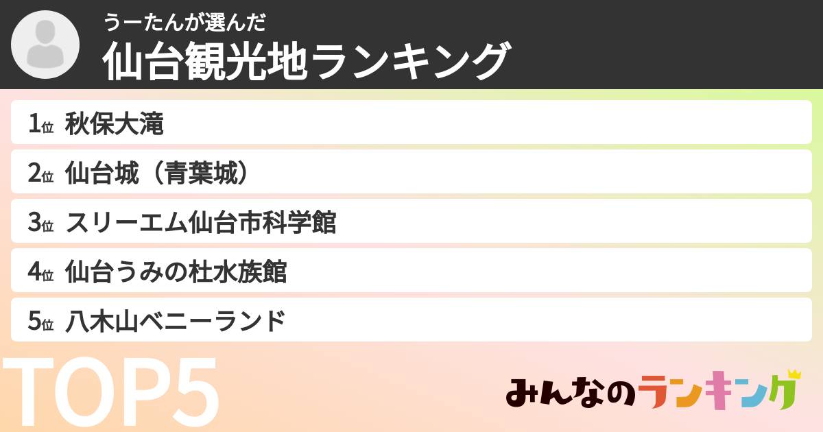 うーたんさんの「仙台観光地ランキング」