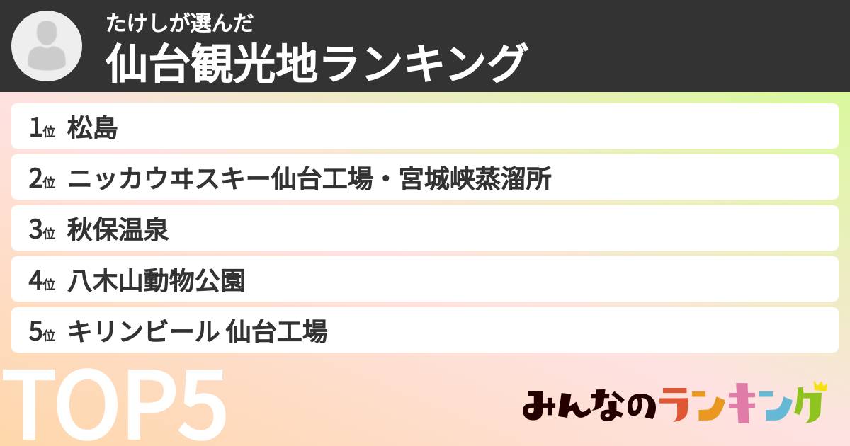 たけしさんの「仙台観光地ランキング」