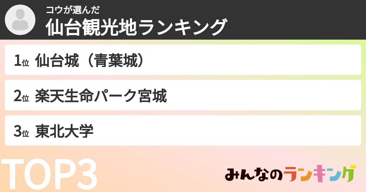 コウさんの「仙台観光地ランキング」