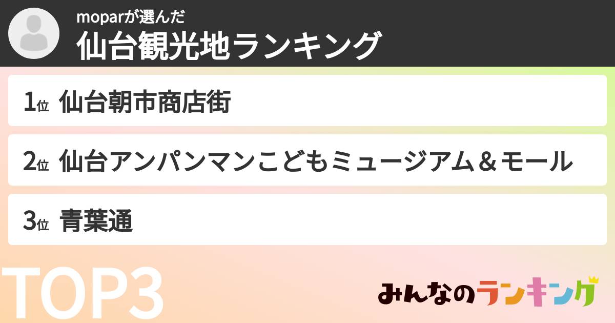 moparさんの「仙台観光地ランキング」