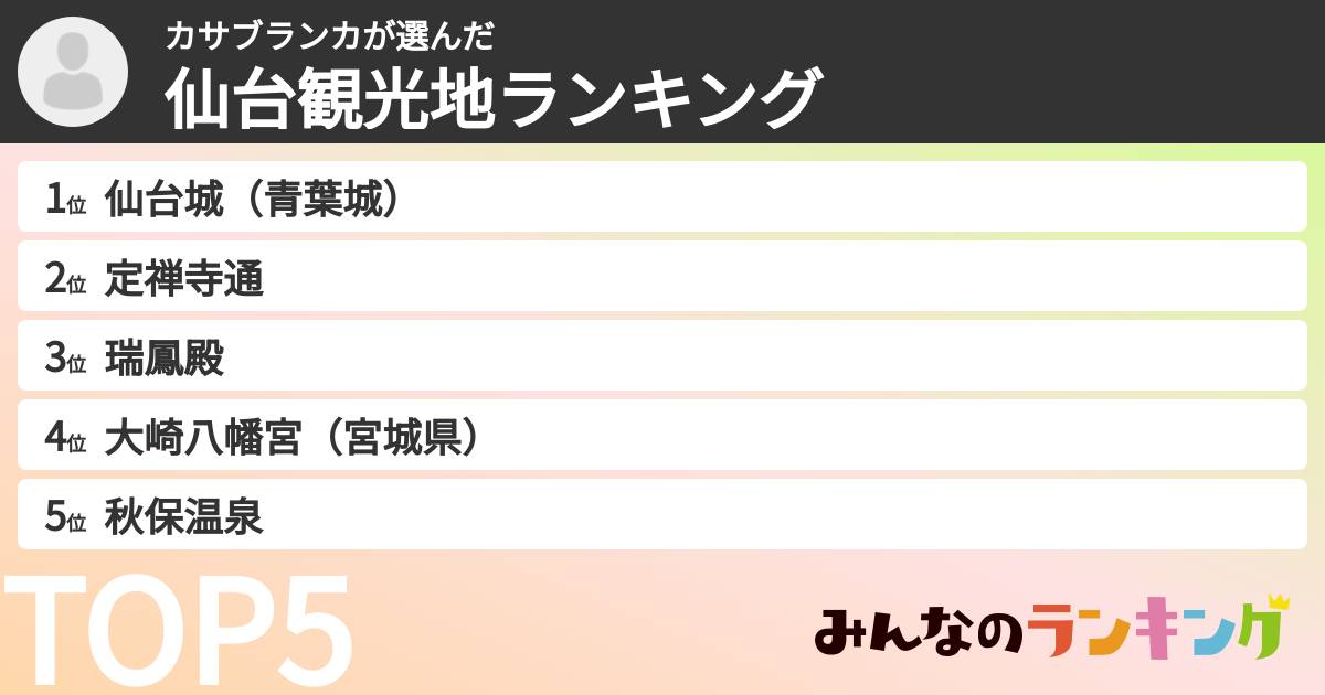 カサブランカさんの「仙台観光地ランキング」