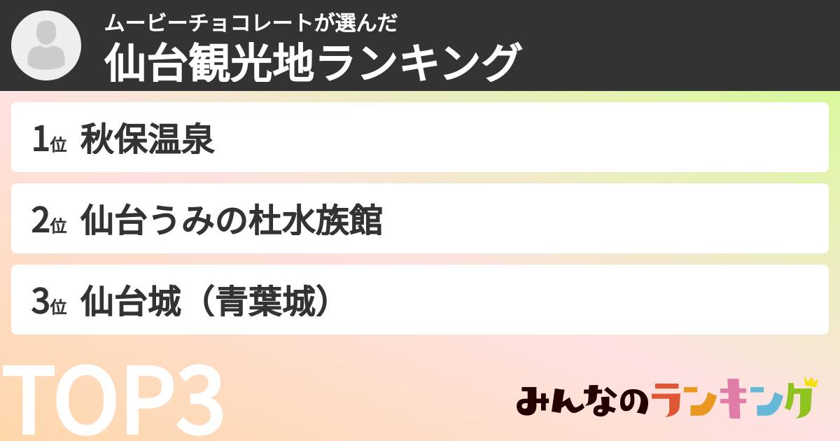 ムービーチョコレートさんの「仙台観光地ランキング」
