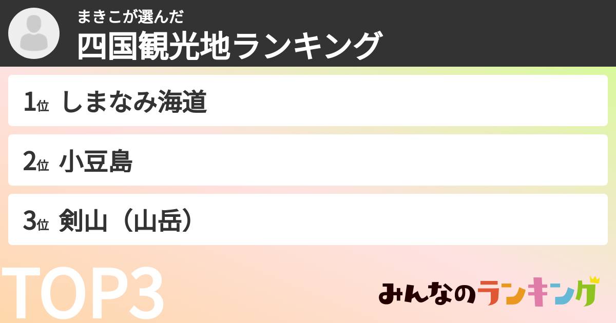 まきこさんの「四国観光地ランキング」