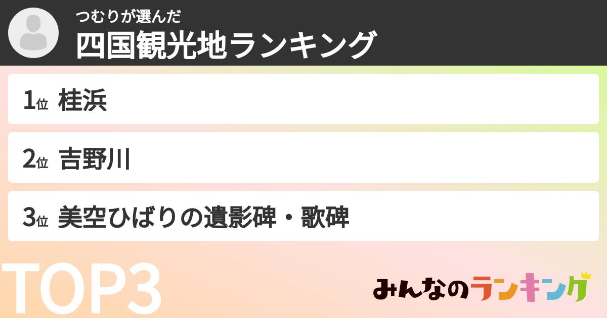 つむりさんの「四国観光地ランキング」