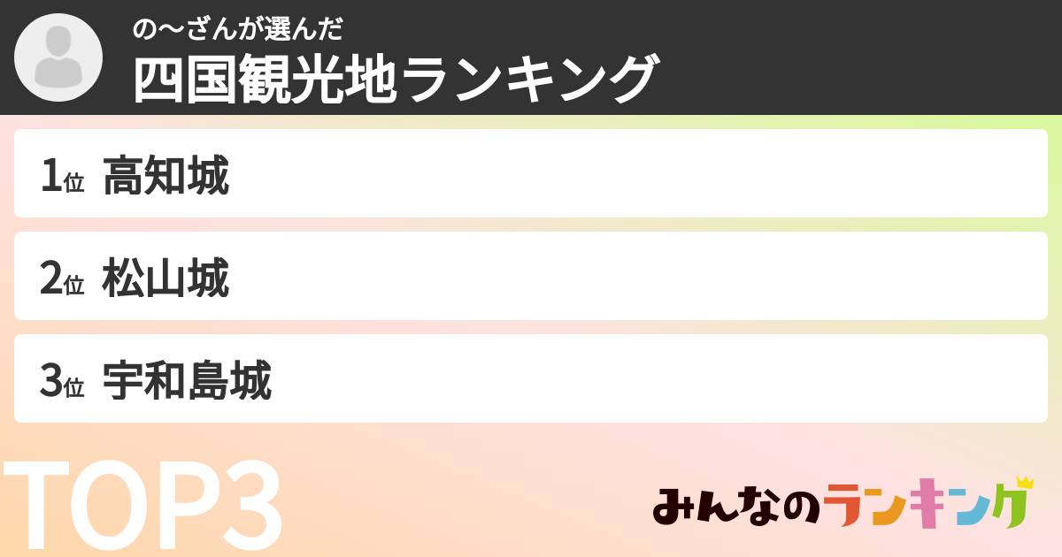 の〜ざんさんの「四国観光地ランキング」