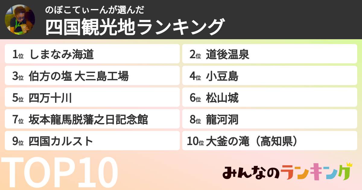 のぼこてぃーんさんの「四国観光地ランキング」