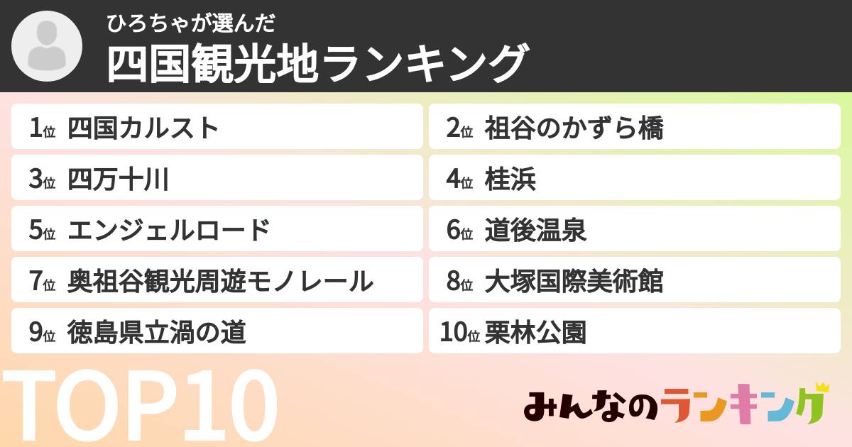 ひろちゃさんの「四国観光地ランキング」