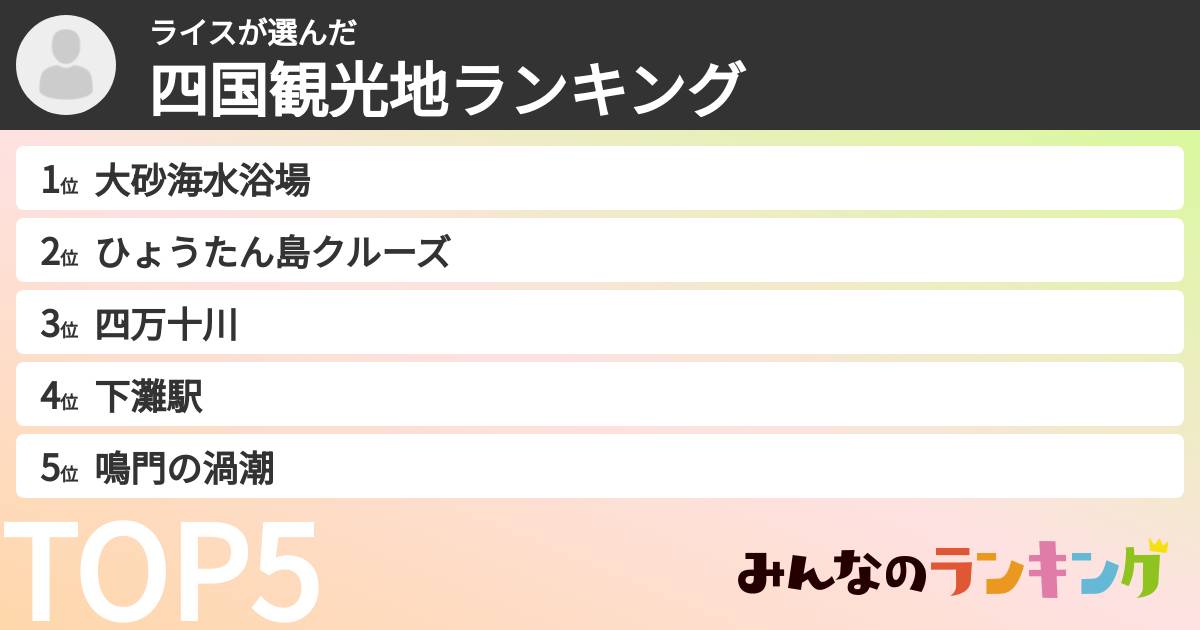 ライスさんの「四国観光地ランキング」